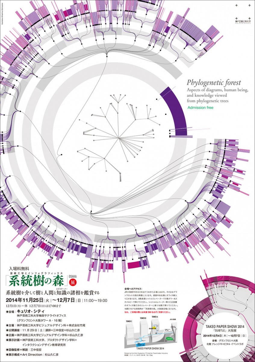 「系統樹の森」展