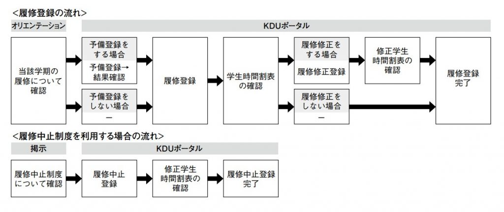 履修登録