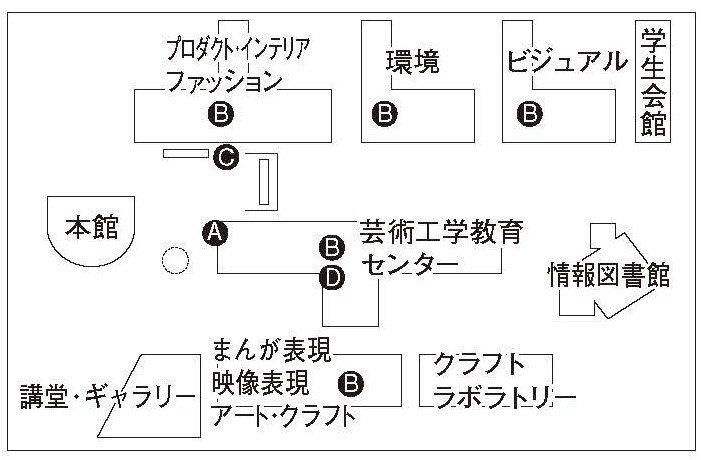 掲示の場所と主な内容