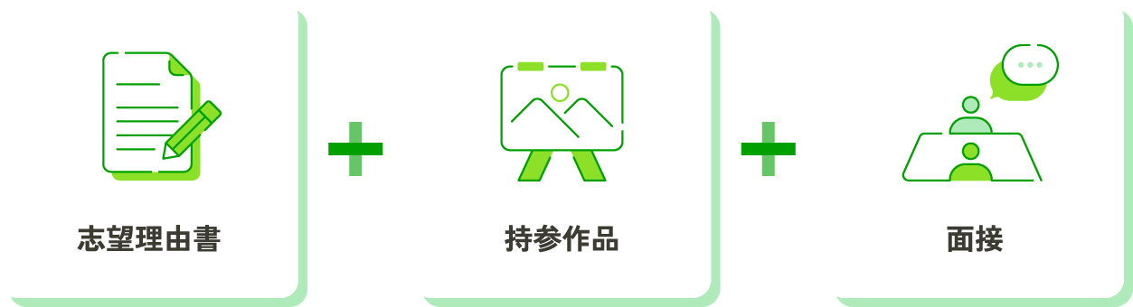 志望理由書＋持参作品＋面接